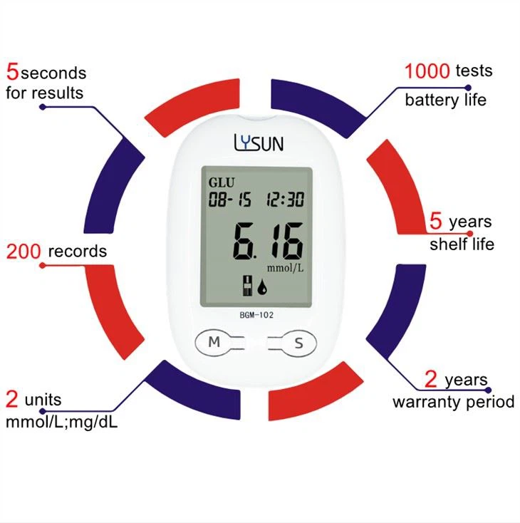Digital Intelligent Blood Glucose Meter