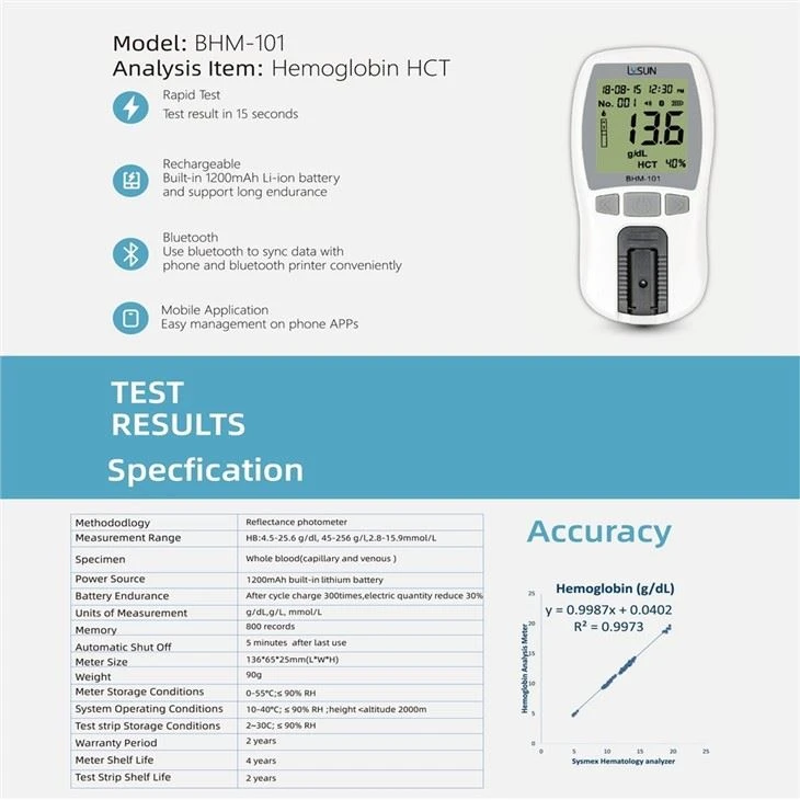 Professional Machine Hemoglobin Meter With Strips Lancets